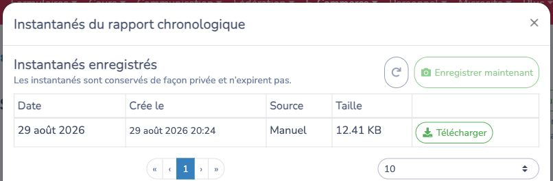 Télécharger les instantanés enregistrés du rapport Âge des comptes