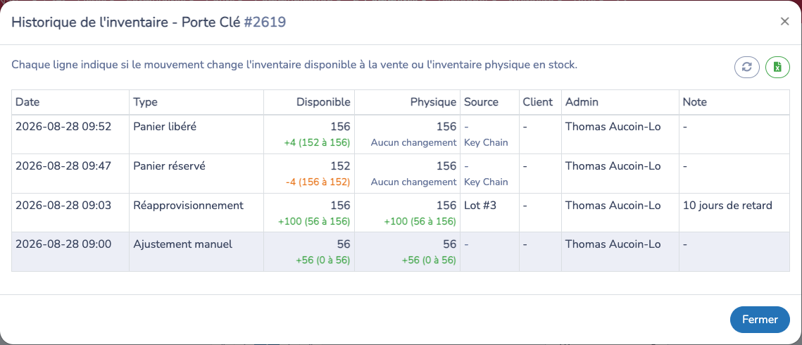 Auditer les mouvements des quantités disponibles et physiques dans l'historique de l'inventaire