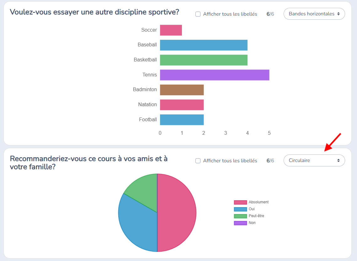 Création de Sondages et Analytique — illustration