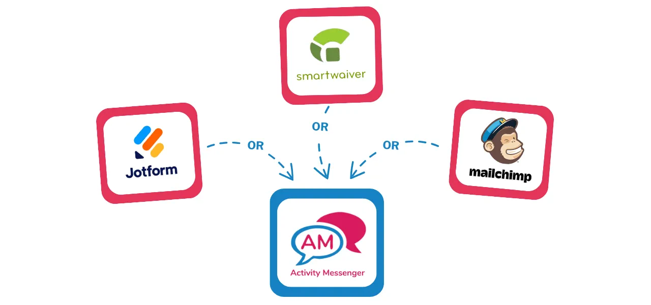 Replace mailchimp, smartwaiver and jotform