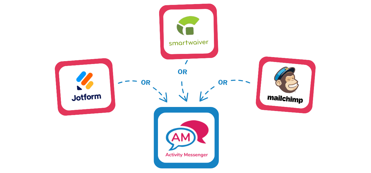 Replace mailchimp, smartwaiver and jotform